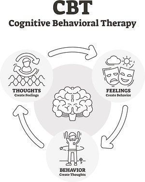 Services. CBT Diagram
